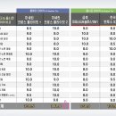 미쉐린 크로스클라이밋2 후기(올웨더타이어) 이미지