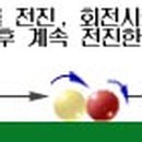 당구 (초급) 이미지