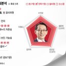 농부의 아들 이미지