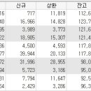 투비소프트 - 개발툴 제작 및 공급하는 업체 이미지