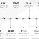 비앤피글로벌 이미지