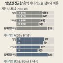 대승용역 이미지