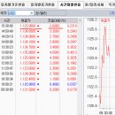 2017년 8월 2(수) : 어닝 남은 에너지, 변화될 수급 향배 주목 이미지