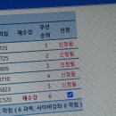 여름과 방학