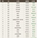 판정농장 정책브리핑
