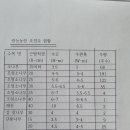 지탄농장 이미지