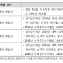 신송슈퍼 이미지