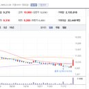 에이블 유통 | 📈 에이블씨엔씨 주식, 틱톡 효과로 16.61% 상승한 이유는? 주가 전망 및 투자 분석