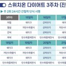 스위치온 티스토리