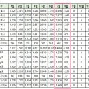 [아파트미] 제주 8월3주차 중요 실거래 e편한세상연동센트럴파크1단지 제주중부공원제일풍경채센트럴파크 등 이미지