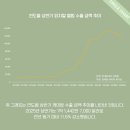 인구 7억의 동남아시아는 진짜로 케이팝 수익이 작은가??? 이미지