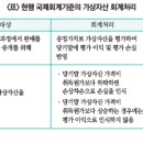 가상자산 회계처리 현황 및 이슈 이미지