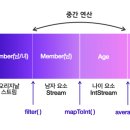 중앙정보기술인재개발원 - 강남구 테헤란로7길 7 | 중앙정보기술인재개발원