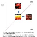 21세기 러버 근세사 - (2) 하이텐션 기술을 포기하고 제니우스, 1Q로 이미지