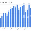 인도상회