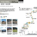 오상리고인돌주차장 이미지