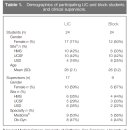 CS MED | 학습자, 실행자, 돌보미, 팀원: LIC와 BC에서 이상적인 의과대학생에 대한 묘사(Med Teach, 2016)