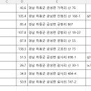 경남 하동의 새 봉우리10개-금성면 이미지