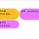 스마트에코시스템즈