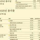 [소셜]"노무현재단 회계 장부 까라"에 대한 입장 (황희두 노무현재단이사) 이미지