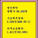 2025년9월18~19(금)(유)명인제약 317450 공모주 청약 이미지