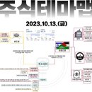 2023년 10월 13일 내일 시가단타 예상, 상한가 및 급등주, 시간외 특징주 이미지