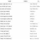 엣지게임랜드 이미지