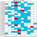 1073회 해외로또 당첨번호 완료 이미지