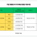 특허법인지원 - 북구 첨단과기로208번길 43-10 | 특허법인지원
