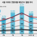 대신부동산공인중개사사무소 이미지
