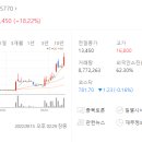 페이트리