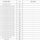 양촌역 이미지