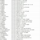 신동물메디컬센터 이미지