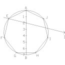 7각형(원 7등분) 이미지