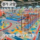일산 아이와 가볼만한 곳 킨텍스 상상체험 레이싱 키즈월드 통합권 이용 후기