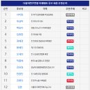 출구조사 결과 &amp; 개표 결과 이미지