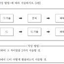 [도니의 합격하GO] 그날! PASS! 11월 최종정리 안내_펠드먼과 앤더슨의 ＜기술＞ 단계의 차이점 이미지