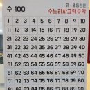 수노리사고력수학교습소 네이버블로그