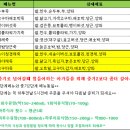 (주)튼튼 이미지