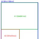 인쇄용지크기 A0, A1, A2, A3, A4 : 숫자가 작을수록 큼 이미지