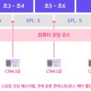코딩하루코딩교습소 이미지