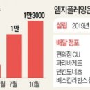 중간고사 대체과제 정명길(1613708) 이미지