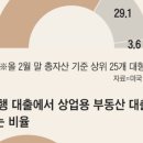 상업용 101 이미지