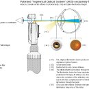 Ophthalmoscope(검안경) 이미지