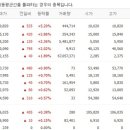 (주)에스엠바이오테크 이미지
