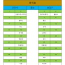 제136차 정기산행 강천산(순창,담양) 단풍산행&트레킹 이미지