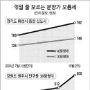 아파트분양가 뻥튀기 여전 이미지