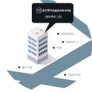 공도탁마취통증의학과의원 이미지