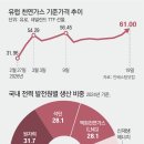 카타르 LNG 공급 ‘불가항력’ 선언땐 더 비싼 현물로 사와야 이미지