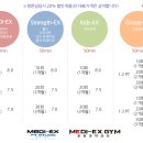 MEDI-EX GYM 운동과학센터 이미지